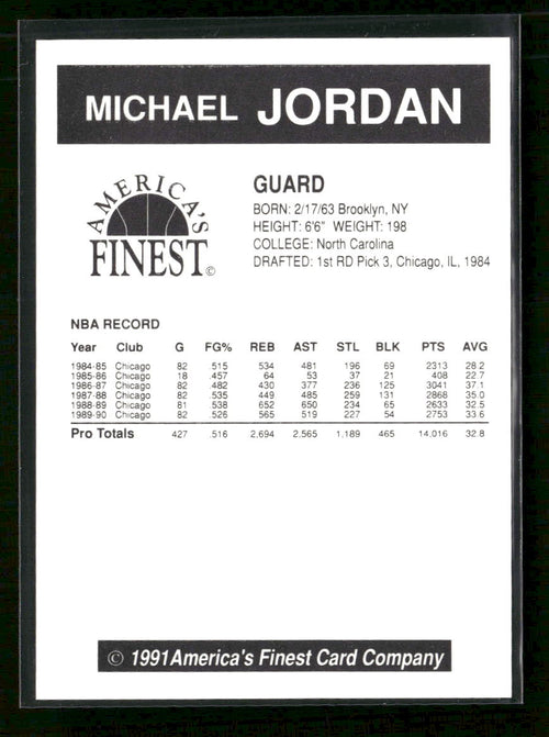 1991 America's Finest Card Company (unlicensed) Michael Jordan #NNO