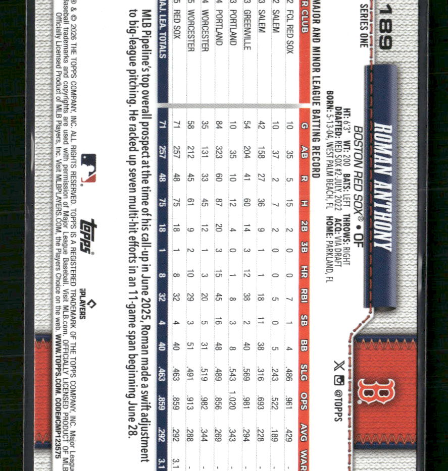 2026 Topps Companion Roman Anthony Rookie #189