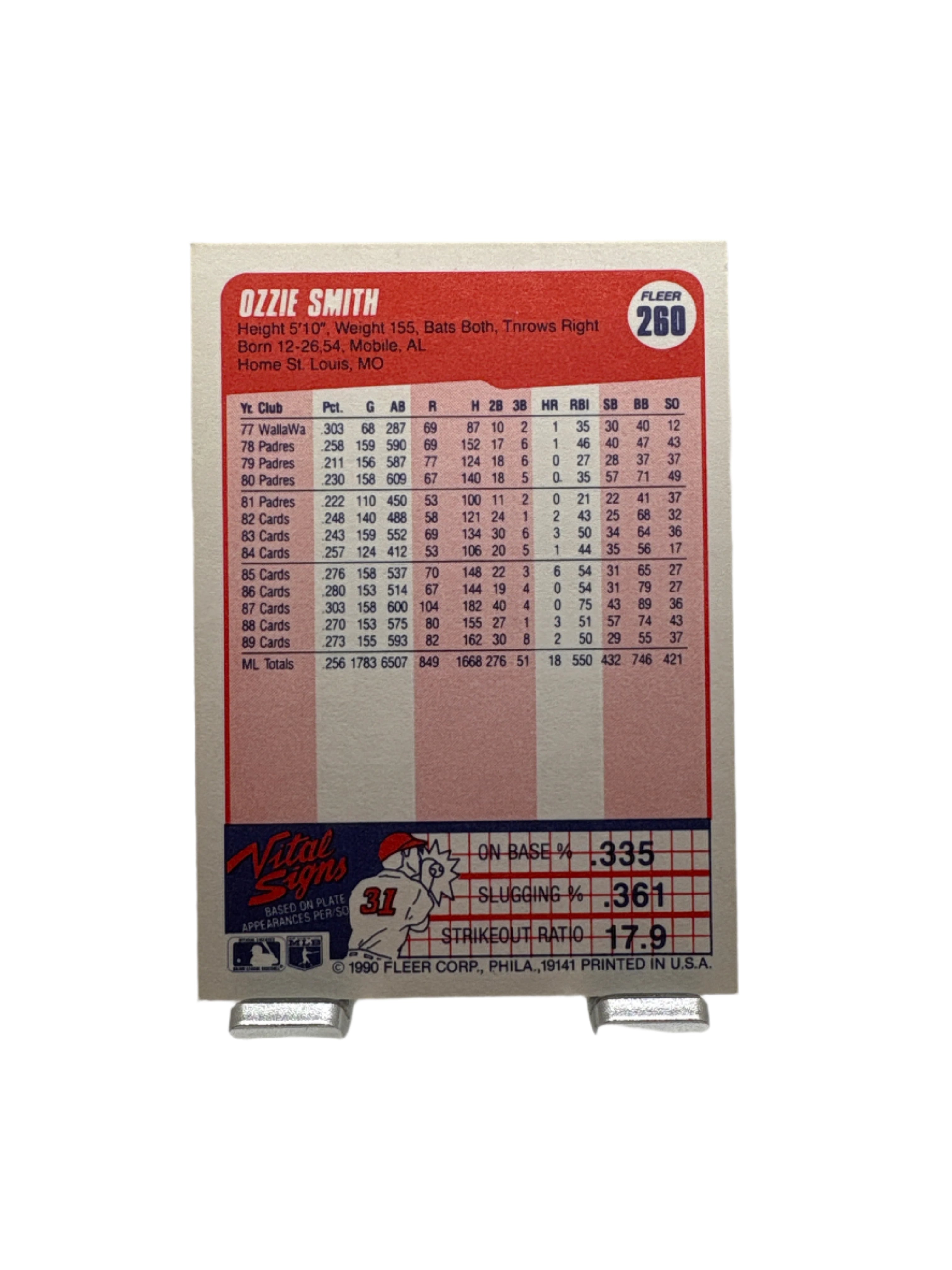 Fleer Ozzie Smith